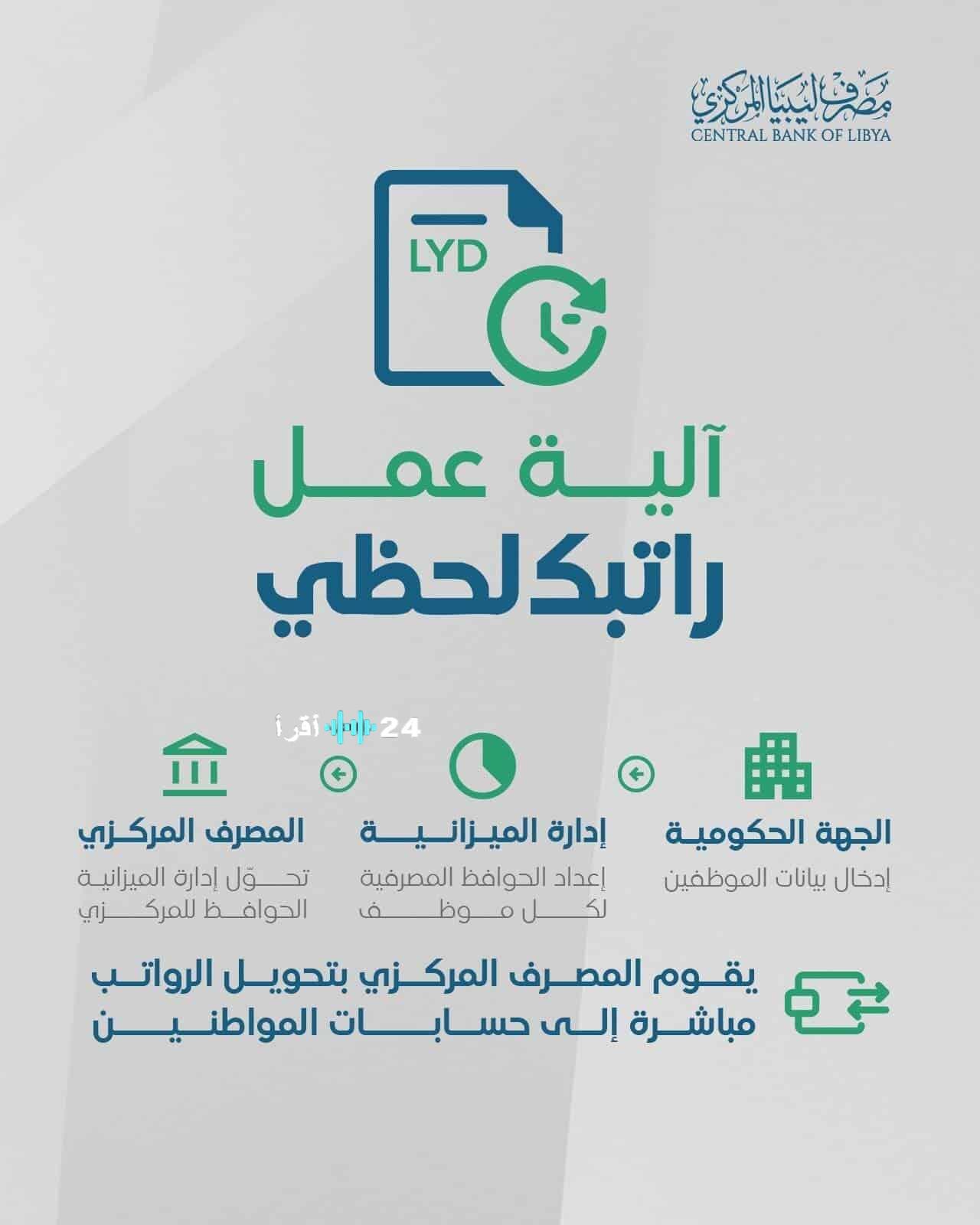 «بأرقامك الوطنية» رابط منظومة راتبك لحظي 2025 للاستعلام عن الراتب عبر cbl.gov.ly