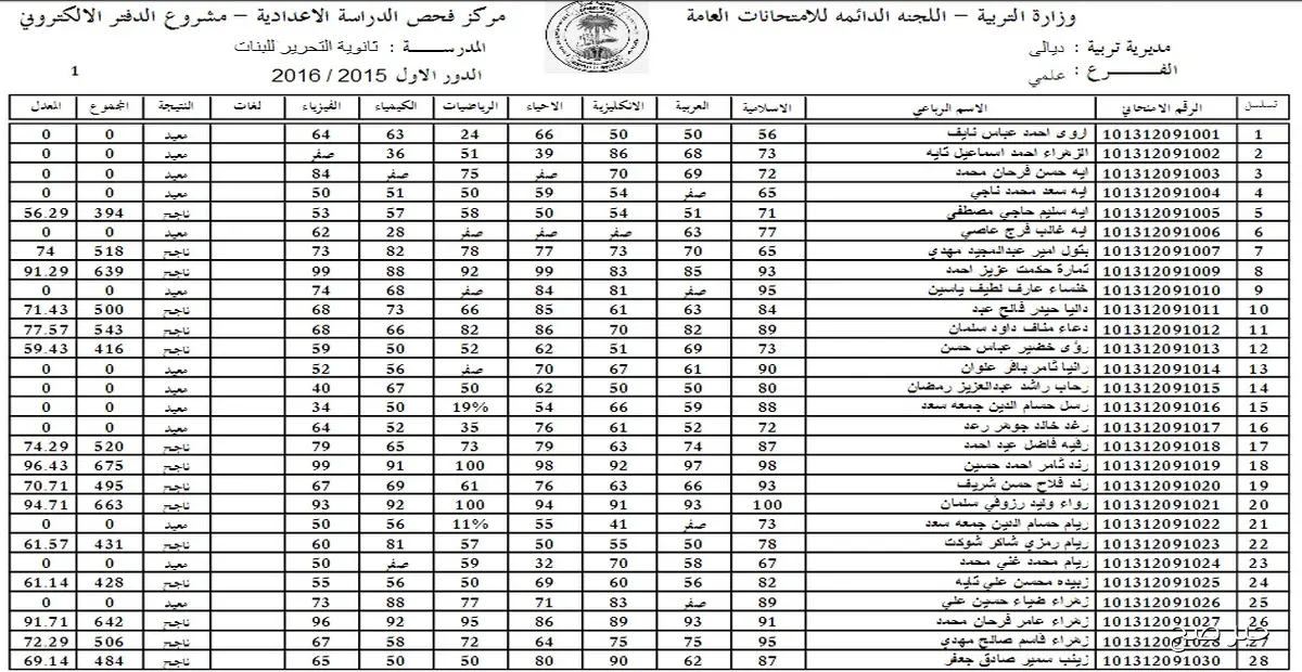 «لحظة الحسم» وزارة التعليم العالي والبحث العلمي العراقية تعلن نتائج القبول المركزي 2025/2026 لطلبة الفرعين الأدبي والعلمي