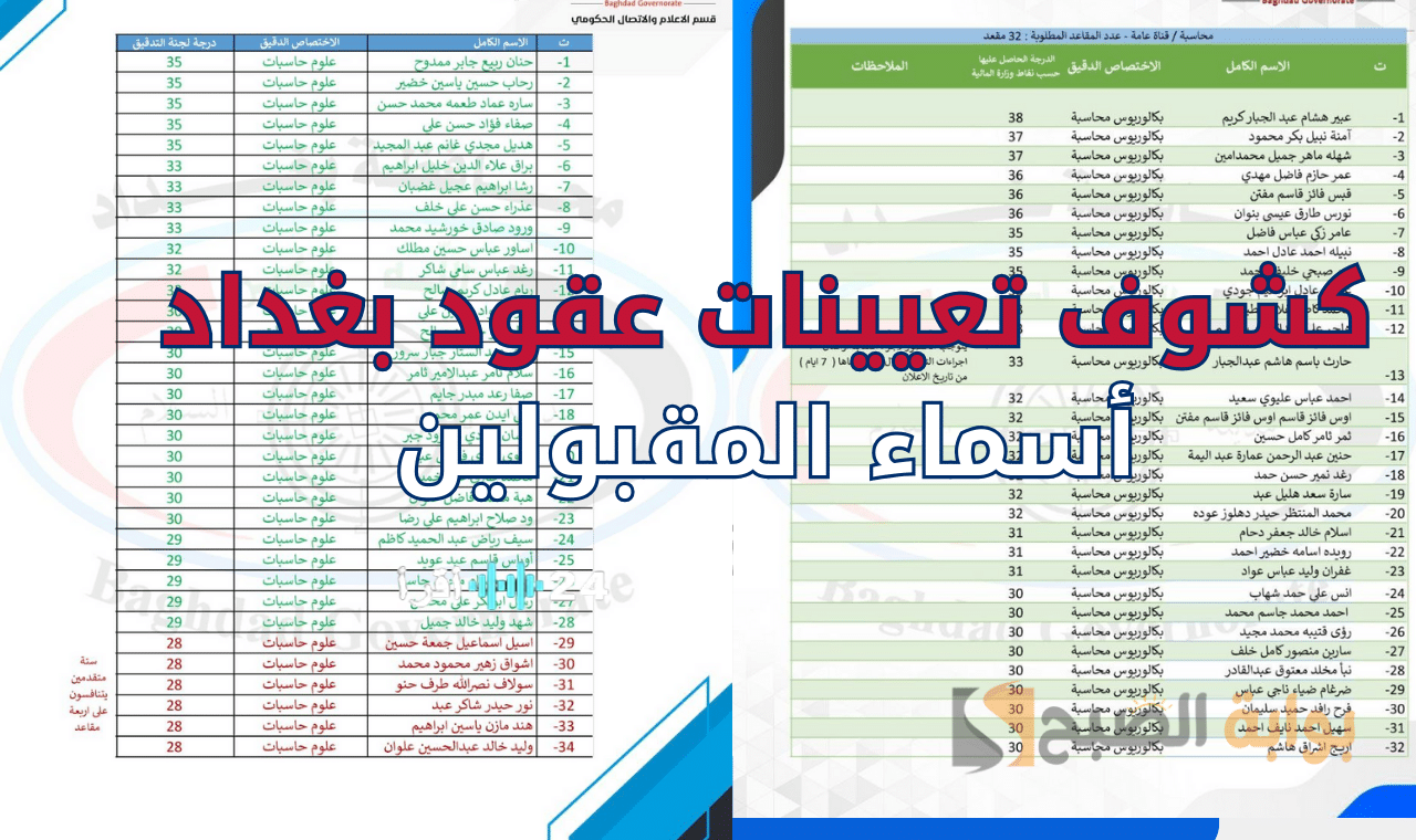 أسماء المقبولين في تعيينات عقود بغداد 2025 عبر بوابة أور للخدمات الإلكترونية وأحداث مظاهرات الخميس