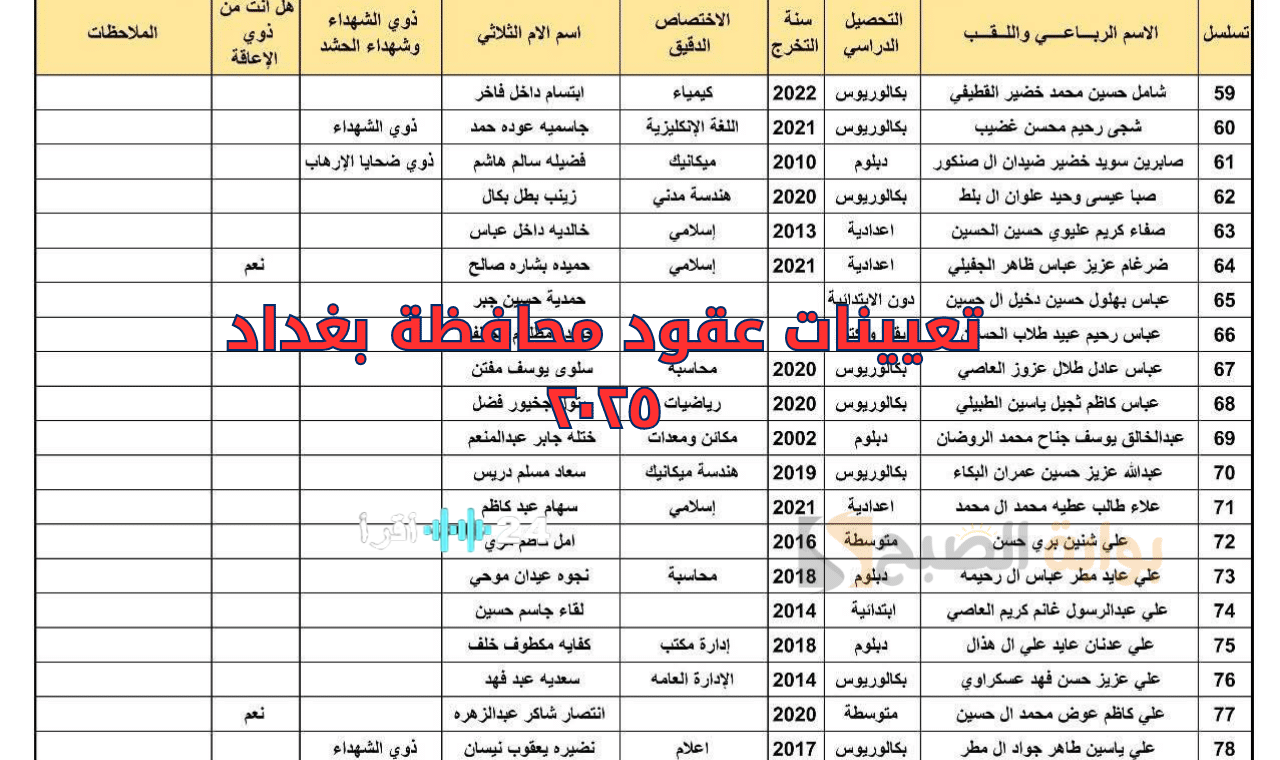أسماء تعيينات عقود محافظة بغداد 2025 رابط Baghdadgov Ur Gov Iq الرسمي
