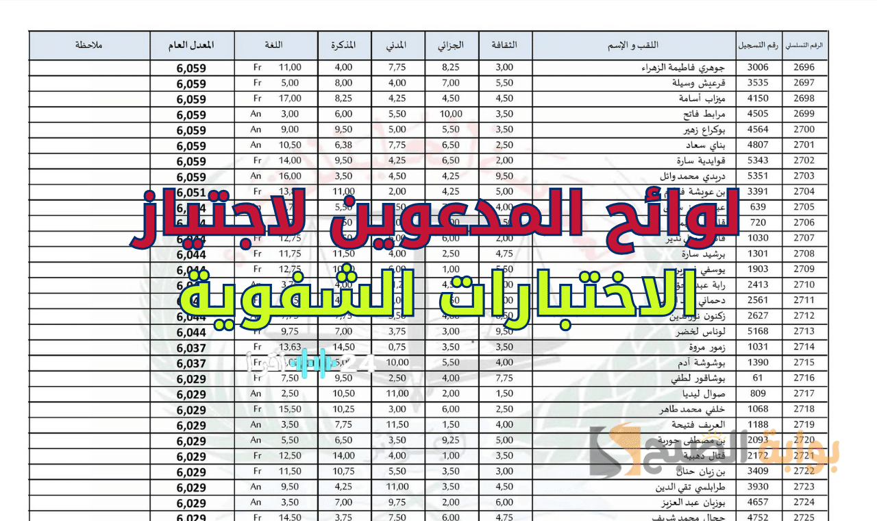 نتائج مباراة التعليم 2025-2026 رابط pdf قوائم المقبولين للاختبارات الشفوية