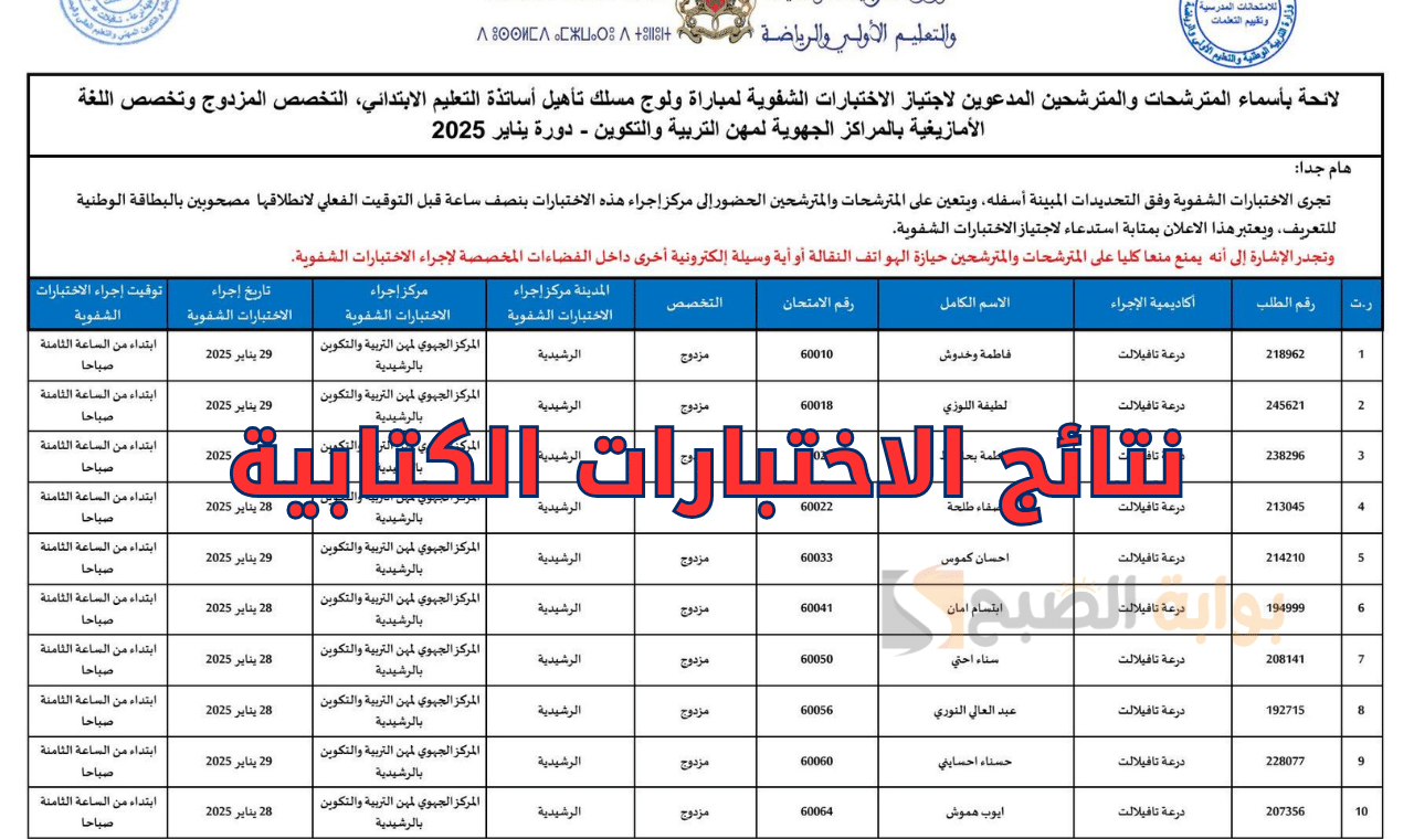 نتائج الاختبار الكتابي ولوائح المقبولين الشفوي مباراة التعليم 2025
