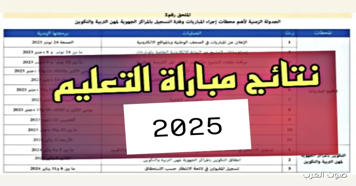 وزارة التربية الوطنية تعلن نتائج الامتحانات الكتابية لمباراة التعليم دورة نونبر 2025 لوائح المقبولين PDF عبر men.gov.ma لجميع الجهات