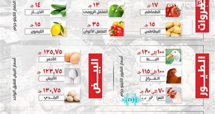 أسعار الفواكه والخضروات بالمجمعات الاستهلاكية اليوم الاثنين 22-12-2025