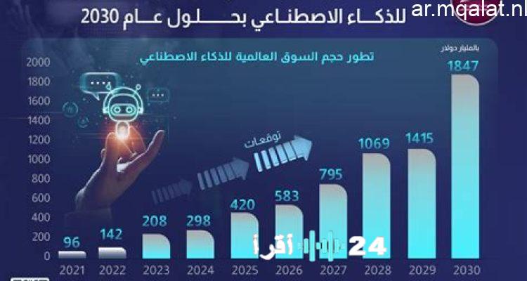 أهم خمس وظائف في مجال التكنولوجيا تتجاوز رواتبها 200 ألف دولار بحلول عام 2026