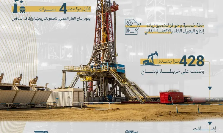 «حصاد عام من الطفرة في الاستكشاف والإنتاج» البترول تكشف عن استثمارات عالمية جديدة