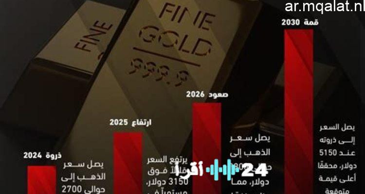 استمرار الأرقام القياسية في تحقيق الإنجازات الجديدة