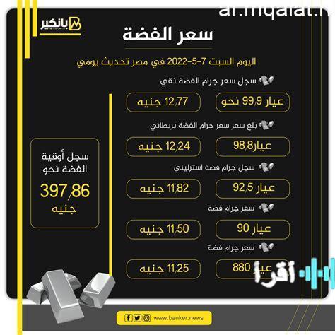 تراجع الاقتصاد العالمي واستقرار السوق المصري