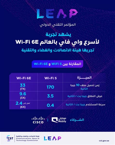 استكشاف فوائد Wi-Fi 6E لتحسين سرعة التصفح وجودة بث الفيديو
