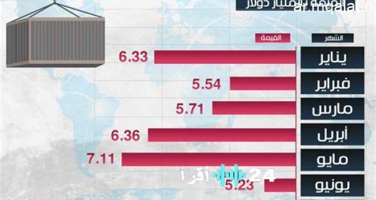 مصر تنفق 1.753 مليون دولار على مستلزمات احتفالات رأس السنة خلال 9 أشهر