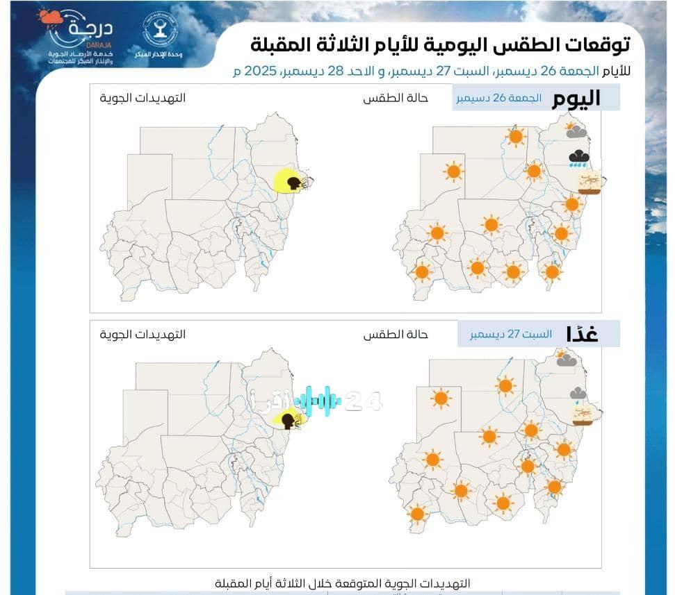 أحدث توقعات الأرصاد لحالة الطقس الأيام المقبلة