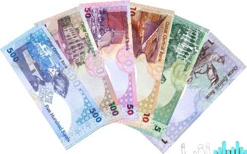 «استقرار ملحوظ في سعر الريال القطري مقابل الجنيه المصري.. تحركات طفيفة في البنوك اليوم»