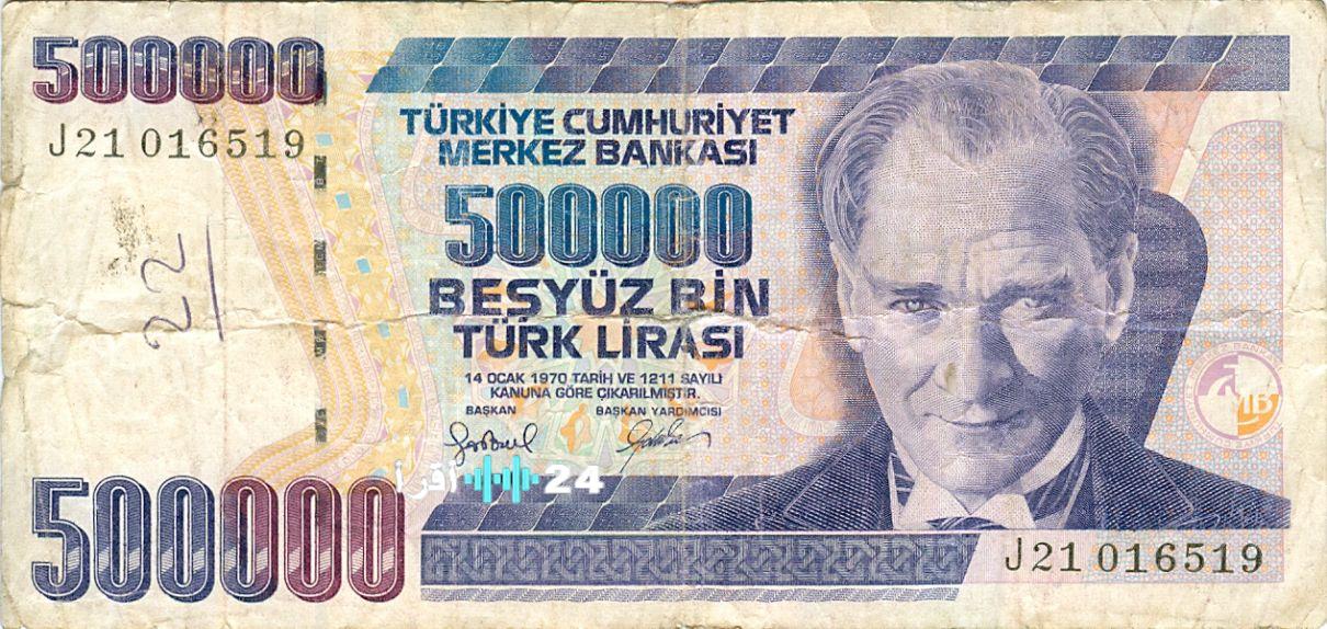 تحليل فني لسعر صرف الليرة التركية مقابل الدولار الأمريكي