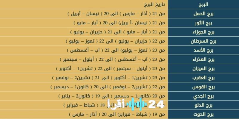 استكشف ترتيب الأبراج لعام 2026 واكتشف من يتصدر قائمة الأذكياء