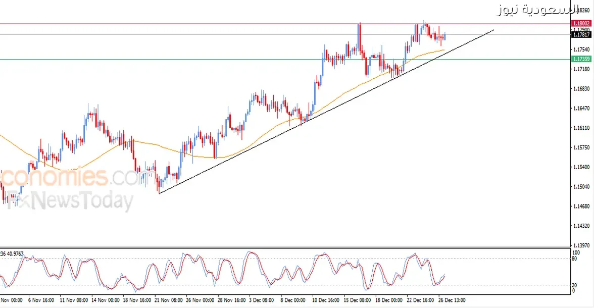 «ساعة الحسم» توقعات 29 ديسمبر 2025 ومؤشرات قوية لكسر حاجز المقاومة وسط ترقب واسع