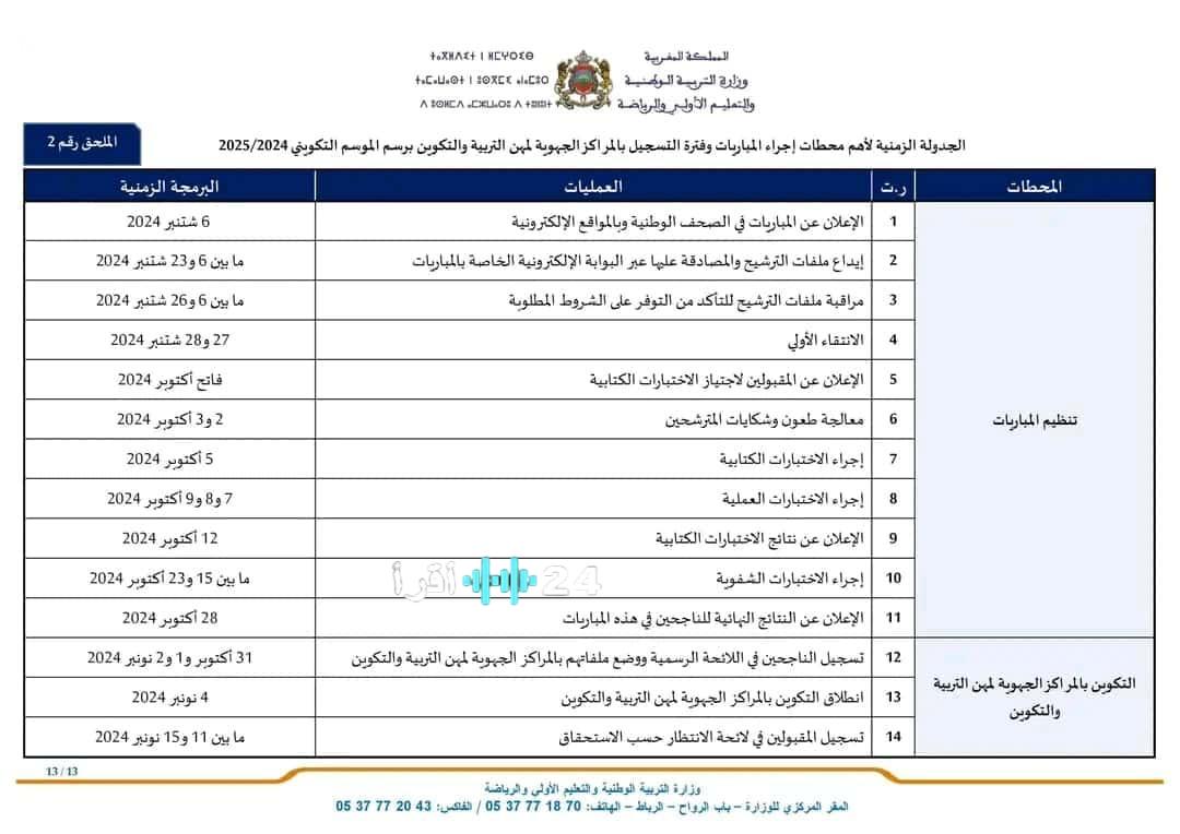 موقع men.gov.ma يعلن لوائح الناجحين في مباراة التعليم 2025