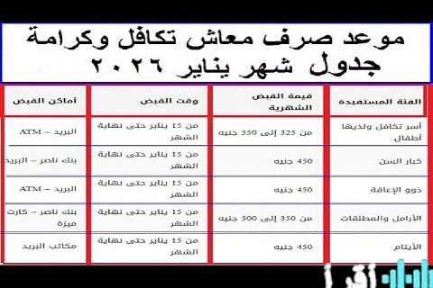 موعد صرف معاش تكافل وكرامة لشهر يناير 2026 وكيفية الاستعلام والتأكيد الرسمي