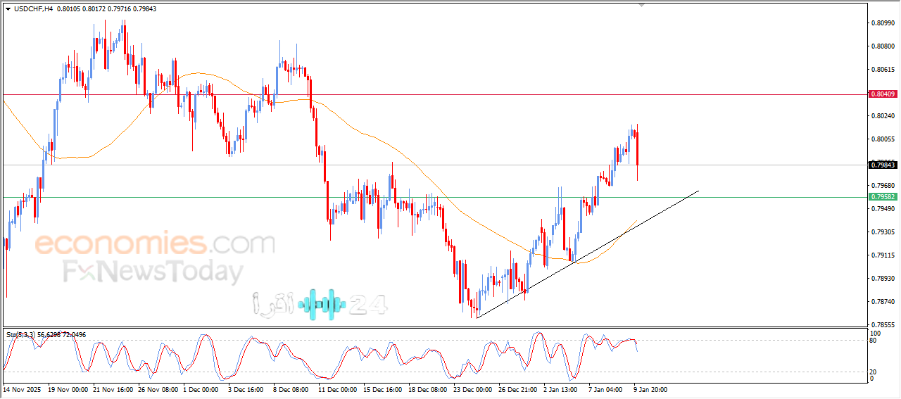 «مستقبل الدولار في الميزان اليوم» هبوط الدولار مقابل الفرنك السويسري تحليل شامل وتوقعات خبراء ليوم 12 يناير 2026