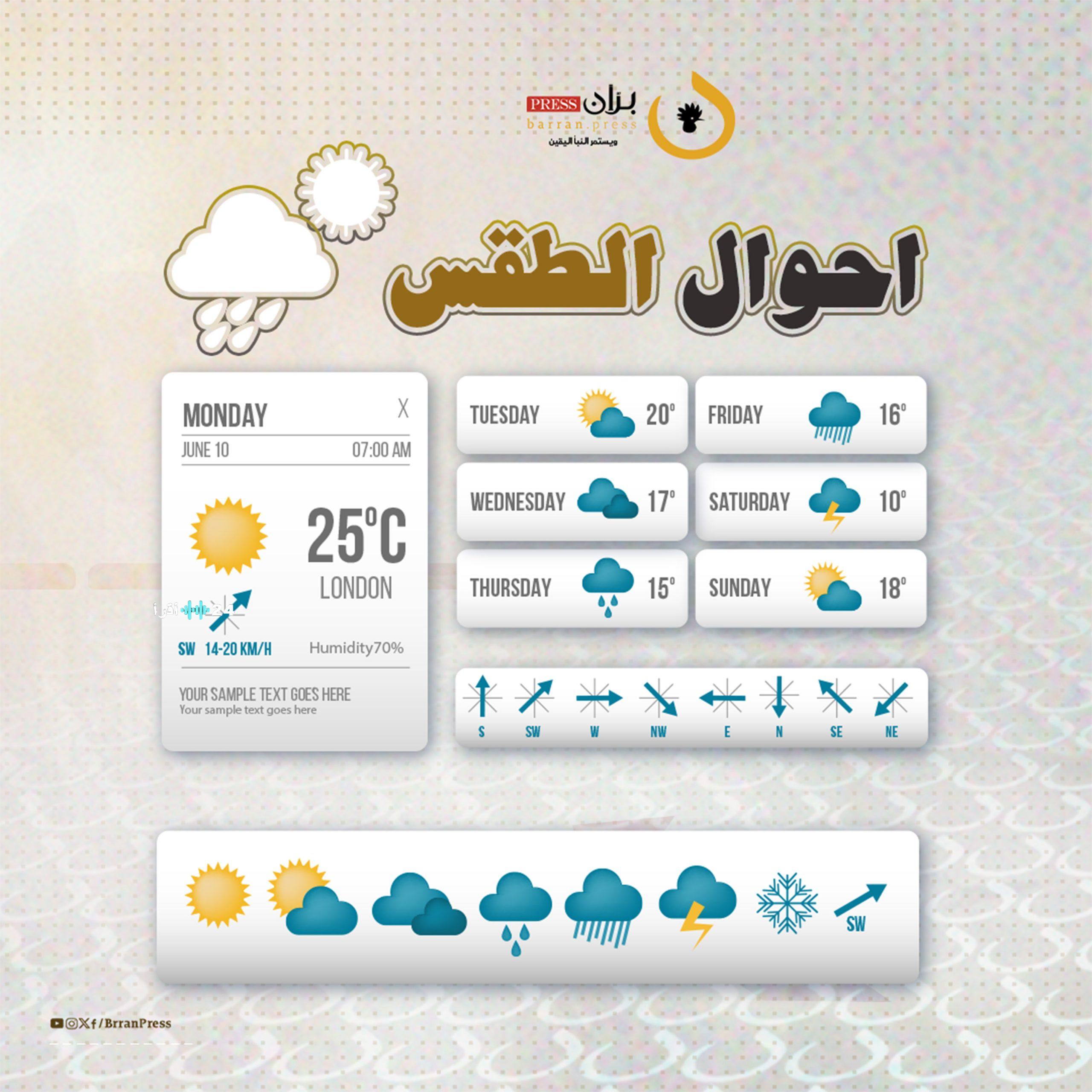 الإنذار المبكر يحذر من استمرار الأجواء شديدة البرودة وظهور الصقيع خلال الساعات المقبلة