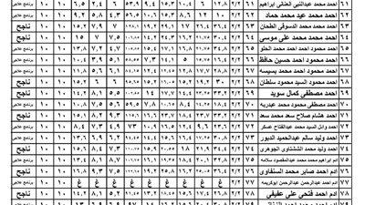 ظهرت نتيجة الصف الثاني الإعدادي 2026 إليك طريقة معرفة مجموعك