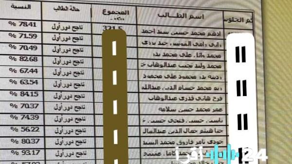 تسريبات مزعومة لنتائج الثانوية العامة 2025 في صيغة PDF قبل الاعتماد الرسمي ووزارة التعليم تصرح بالنفي