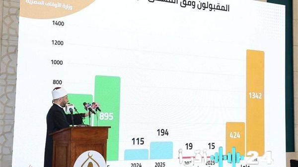 وزير الأوقاف يدشن منظومة رقمية تاريخية لإدارة حركة التنقلات بالوزارة