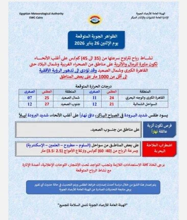 تحذيرات الأرصاد من رياح مثيرة للغبار واضطرابات في الملاحة يوم الجمعة 30 يناير 2026