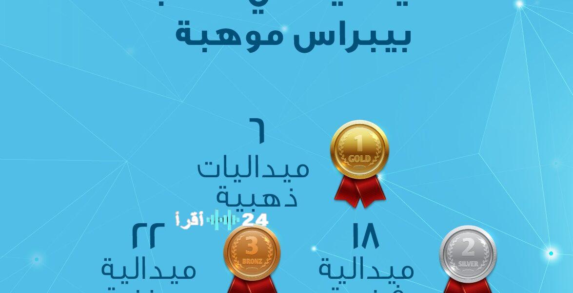 فوز 2504 طالبًا وطالبة.. موهبة تعلن نتائج بيبراس 2025 عبر بوابتها الإلكترونية وترسل رسائل التهنئة