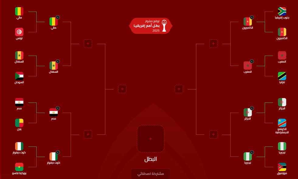 «خريطة المربع الذهبي تتضح» تعرف على مسار المنافسة في أمم إفريقيا بعد اكتمال المتأهلين لربع النهائي