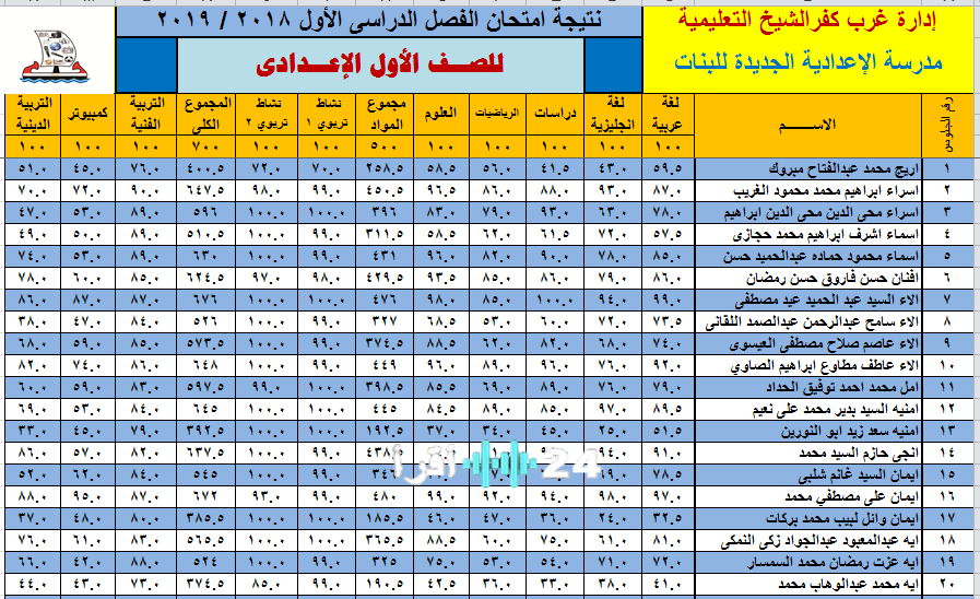 رابط نتيجه الصف الاول والثاني الاعدادي 2026 موقع مديرية التربية والتعليم بالاسم ورقم الجلوس