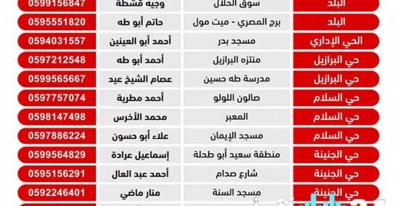 زراعة رفح تعلن عن قائمة جديدة بأسماء تجار الخضار وأماكن البيع