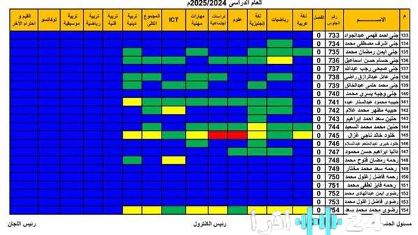 نتيجة الصف السادس الابتدائي برقم الجلوس والاسم 2026 جميع المحافظات eduserv.cairo.gov.eg