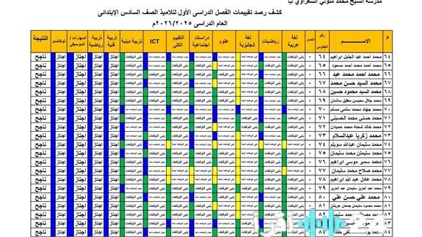 الآن بالدرجات.. بوابة التعليم الأساسي برقم الجلوس والاسم 2026 نتيجة صفوف النقل الابتدائي (ترم أول)