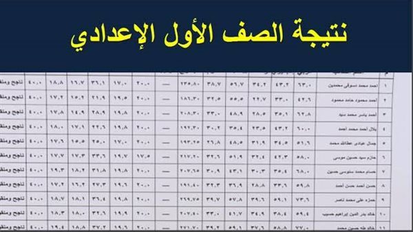 رابط نتيجة الصف الاول والثاني الاعدادي 2026 برقم الجلوس والاسم من خلال بوابة التعليم الاساسي