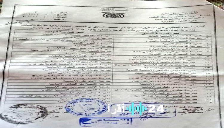 الاحتجاجات تتصاعد بعد تغيير الحوثيين أسماء مدارس حجة وإثارة استياء المواطنين