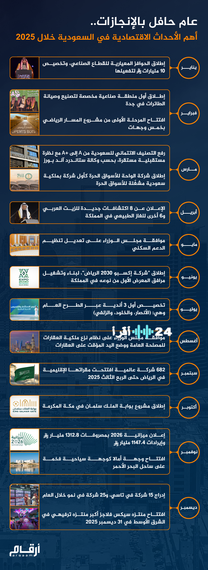 «استكشف» أبرز الأحداث الاقتصادية المرتقبة في السعودية لعام 2025 من خلال الإنفوجرافهات المبتكرة