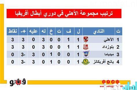 ترتيب الأهلي في مجموعته بدوري أبطال إفريقيا قبل مواجهة يانج أفريكانز الحاسمة