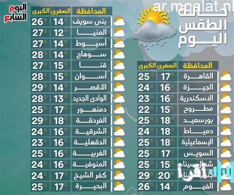 نشاط الرياح يسبب اضطراب الملاحة البحرية وفقا لمقالات نيوز