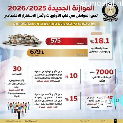 «بشرى خير لملايين المتقاعدين» رؤية 2026 للمعاشات ترسم خارطة طريق لتمكين دخل المتقاعدين بزيادات متتالية ورفع الحد التأميني