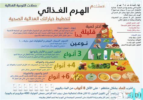 وزارة الصحة تبرز معلومات جديدة حول الهرم الغذائي المحدث