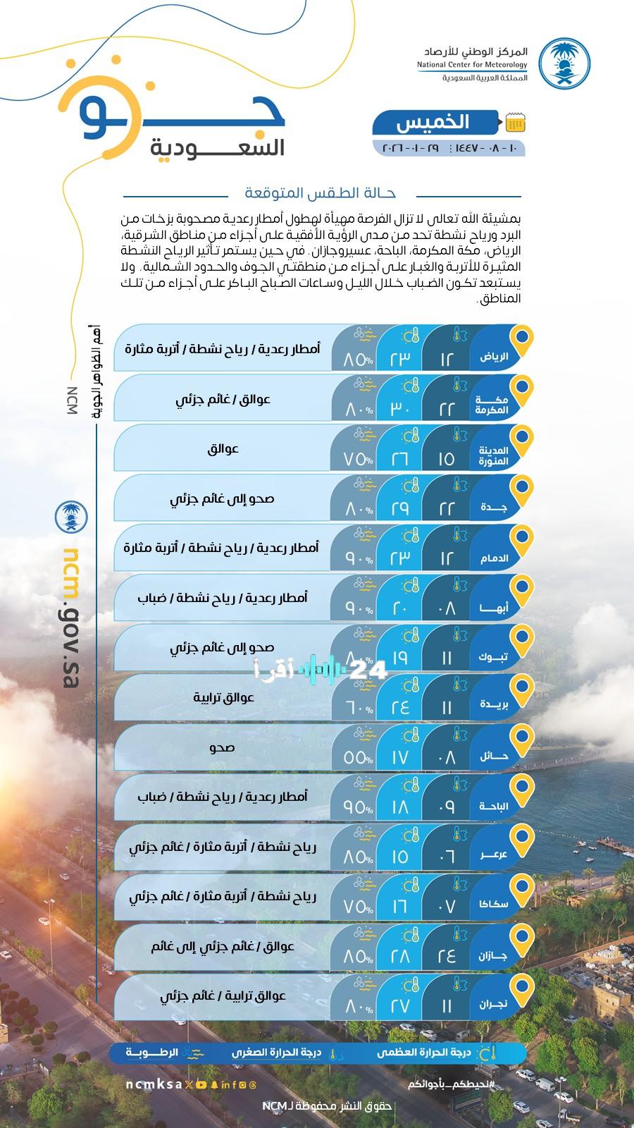 أمطار رعدية وبَرَد ورياح نشطة تضرب عدة مناطق في توقعات الطقس الأسبوعية
