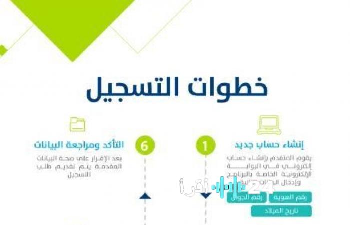 «تحذير عاجل للمستفيدين!» وزارة الموارد البشرية تفرض تعديلات جذرية على شروط استحقاق حساب المواطن لعام 2026 تهدد بإسقاط أهلية آلاف المستفيدين بسبب تحديثات غير معلنة