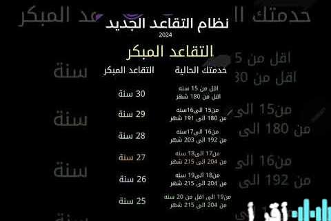 حساب المواطن يناير 2026 موعد الصرف الرسمي وكل ما يخص الشروط والأهلية وطرق الاستعلام