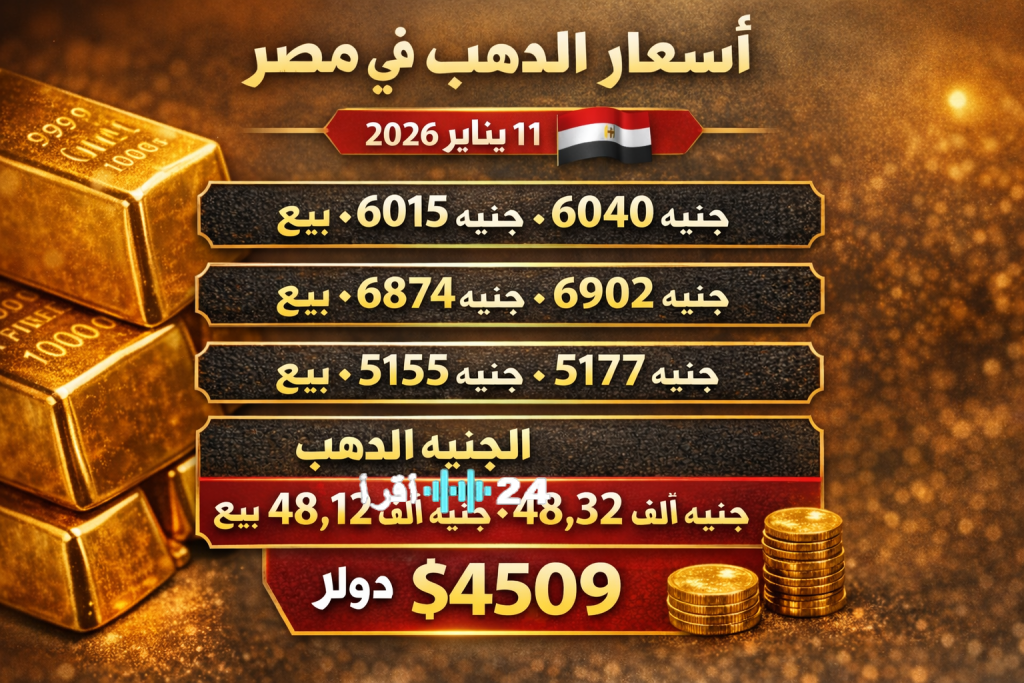 «تراجع كبير في أسعار الذهب بمصر: عيار 21 ينخفض 7 جنيهات وسط توقعات عالمية»