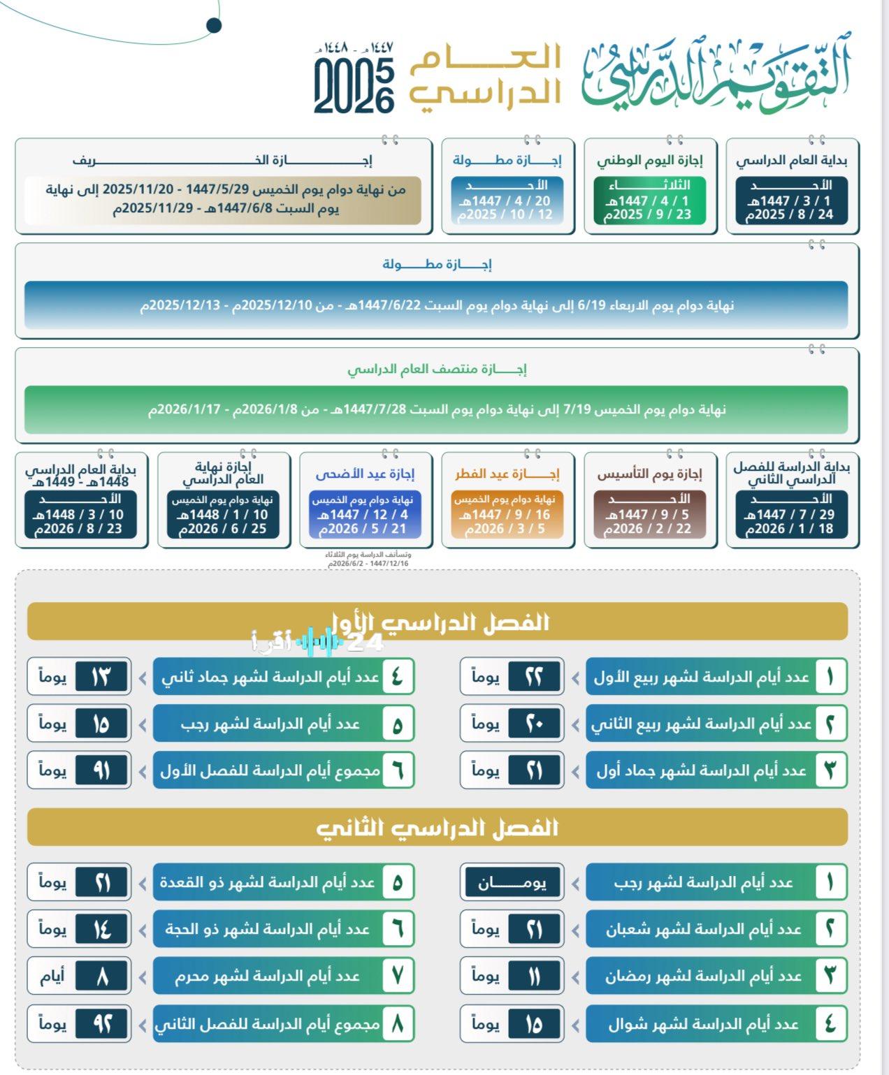 العد التنازلي بدأ.. خريطة إجازات الترم الثاني 1447 ومتى ينتهي العام الدراسي في السعودية؟