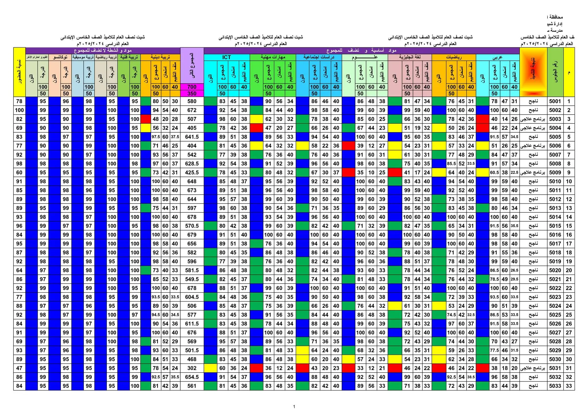 بوابة التعليم الاساسي 2026 .. رابط نتيجة الصف الرابع والخامس والسادس الابتدائي 2026 القاهرة والجيزة