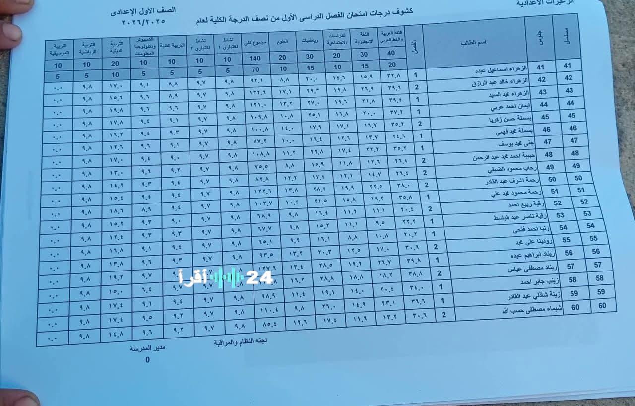 استخراج نتيجة الصف الاول الاعدادي الترم الاول 2026 عبر eduserv.cairo.gov.eg برقم الجلوس