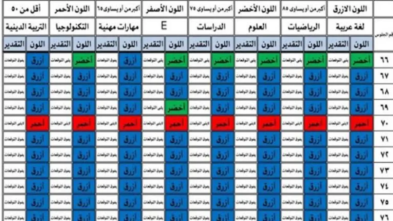 سنوات النقل.. الاستعلام عن نتيجة الصف الرابع الابتدائي 2026 الترم الأول برقم الجلوس