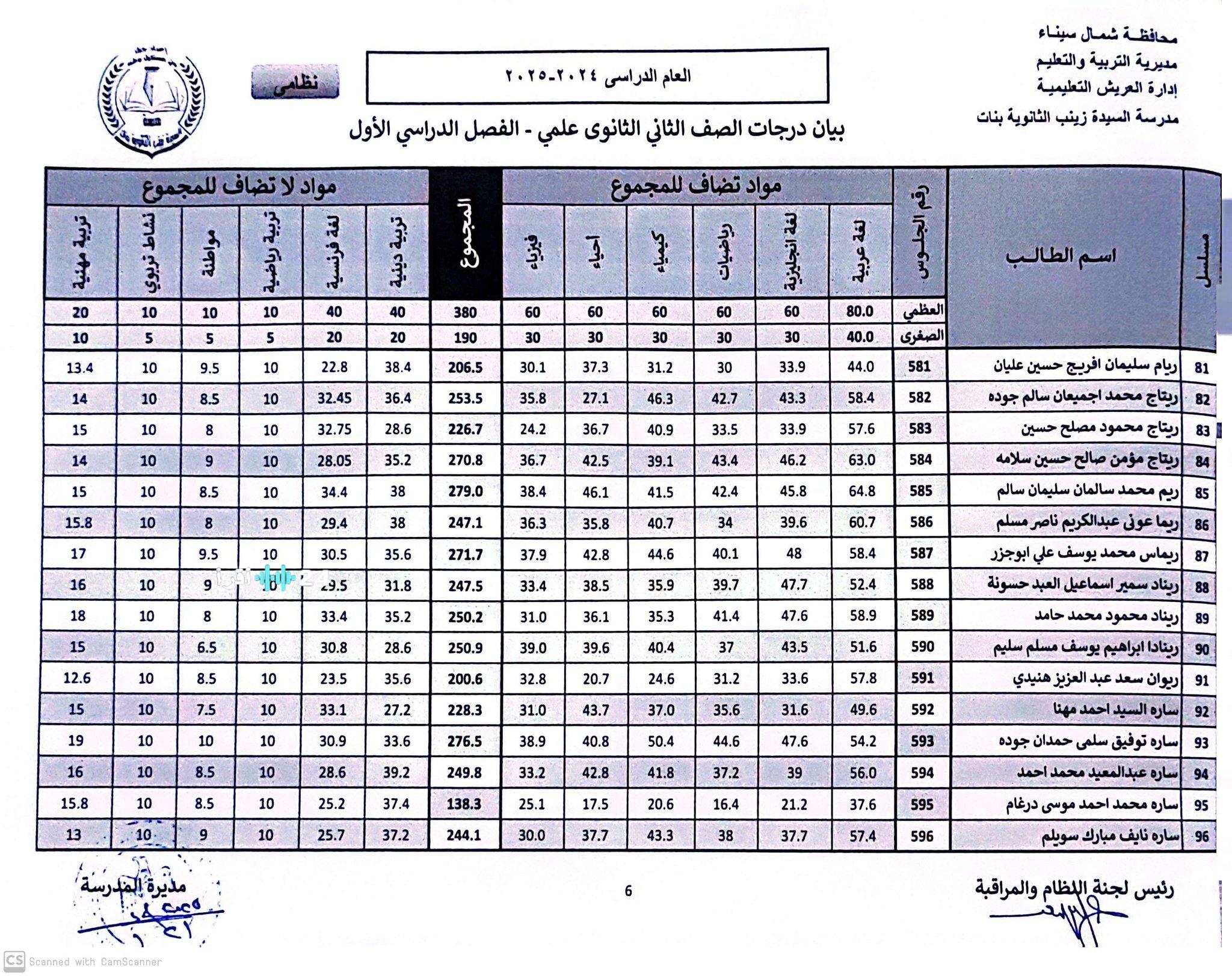 رسمياً بجميع الإدارات.. نتيجة الصف الثاني الثانوي 2026 بالقاهرة رابط الاستعلام بالرقم القومي والاسم