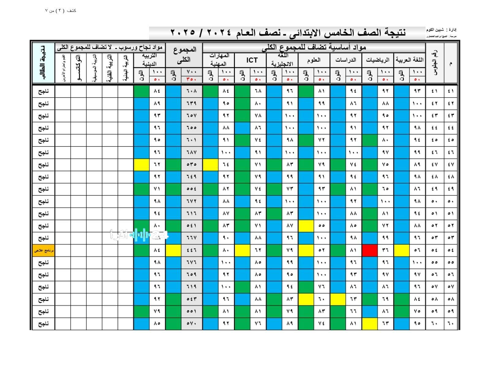 نتيجة الصف الرابع الابتدائي الترم الاول 2026 بالاسم ورقم الجلوس عبر بوابة التعليم الاساسي